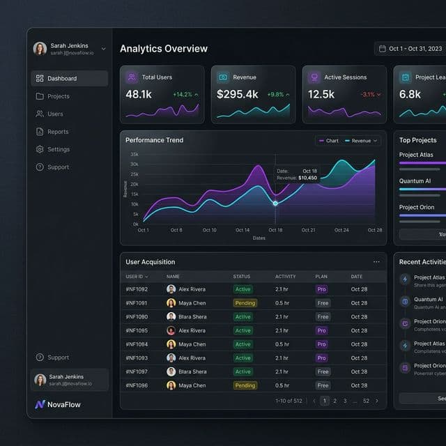 SaaS Platform Dashboard Architecture